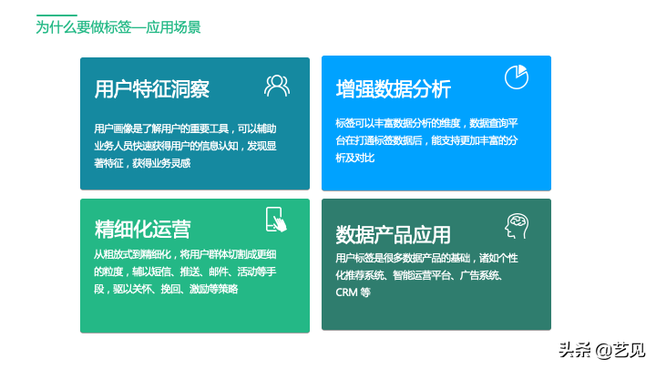 還沒理解用戶標簽體系？看這篇就夠了