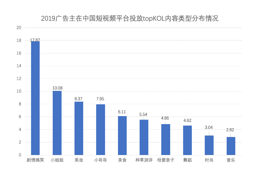 中國短視頻行業發展現狀分析報告