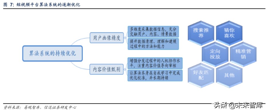 短視頻行業深度報告:從抖音爆發探究私域流量變現的可能邊界