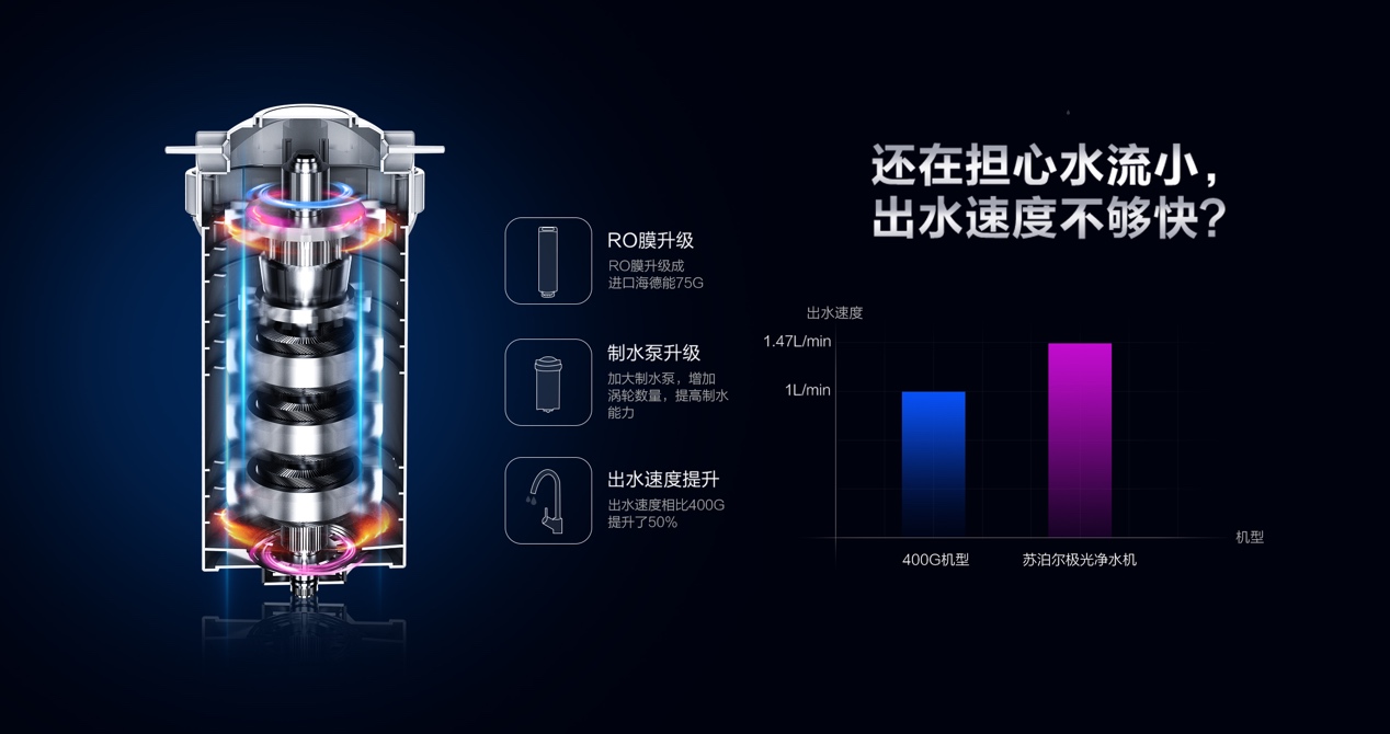 蘇泊爾極光凈水機，同價位最值得推薦的凈水機