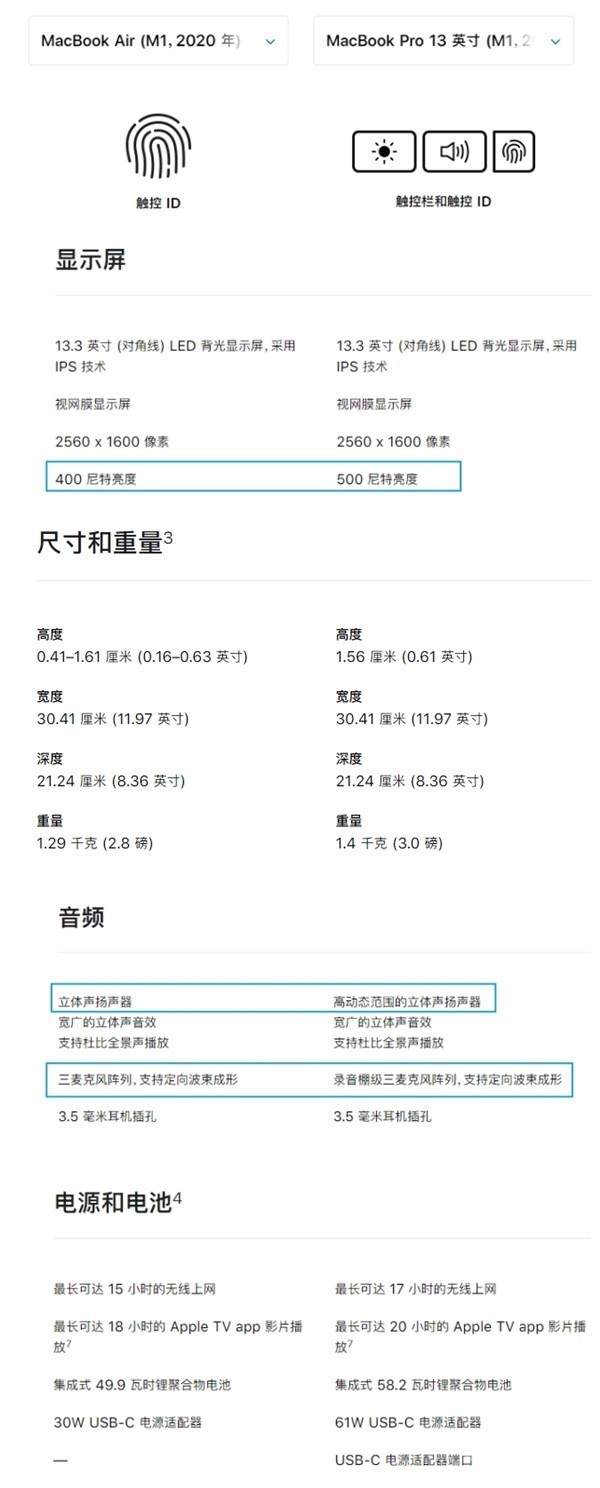 新款MacBook Air對比MacBook Pro哪不一樣