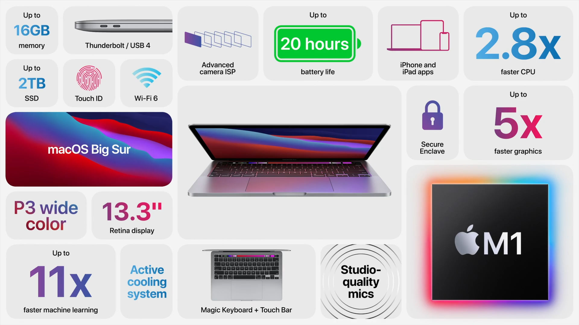 M1芯片真香，那么MacBook Air和Pro怎么選呢？