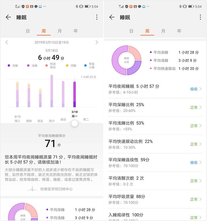 華為手環 3 Pro 使用體驗:它只想踏踏實實地做只好手環