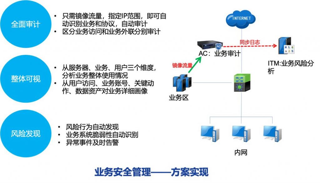 新一代深信服AC-全網行為管理正式發布！
