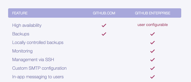 GitHub與GitLab