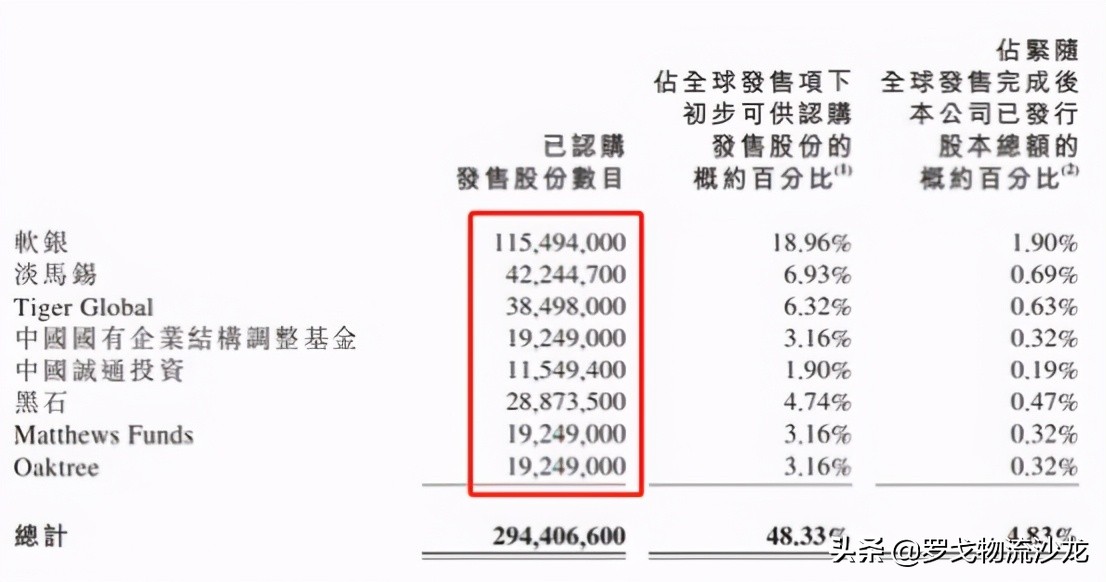 超2500億港元！京東物流市值直追順豐，下一步將籌謀什么？