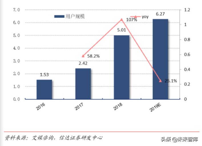 短視頻行業深度報告:從抖音爆發探究私域流量變現的可能邊界