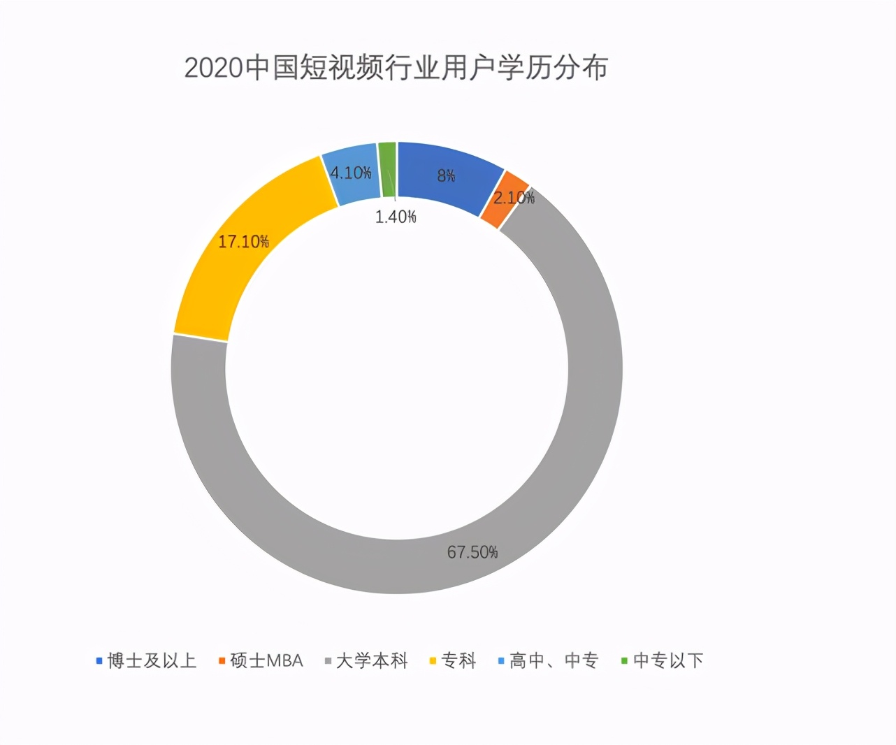 中國短視頻行業發展現狀分析報告
