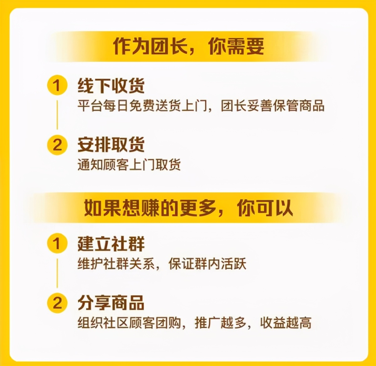 5大社區團購平臺對比：美團優選、十薈團坑最多