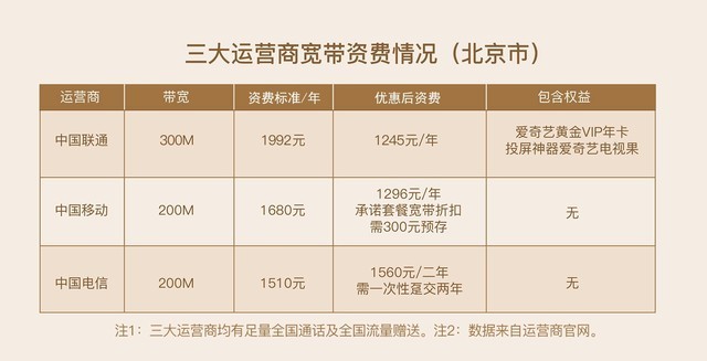小成本也能追劇 愛奇藝助你告別電視高額會員費