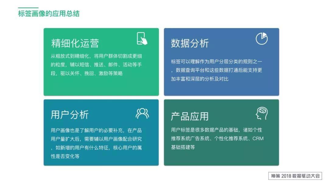 標簽體系應用及設計思路