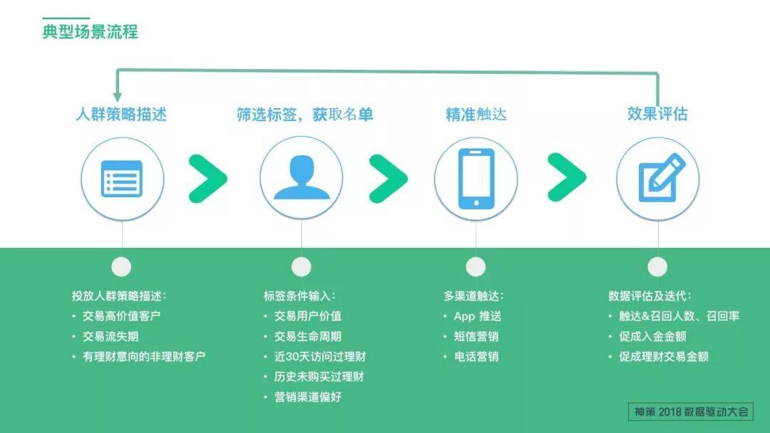 標簽體系應用及設計思路
