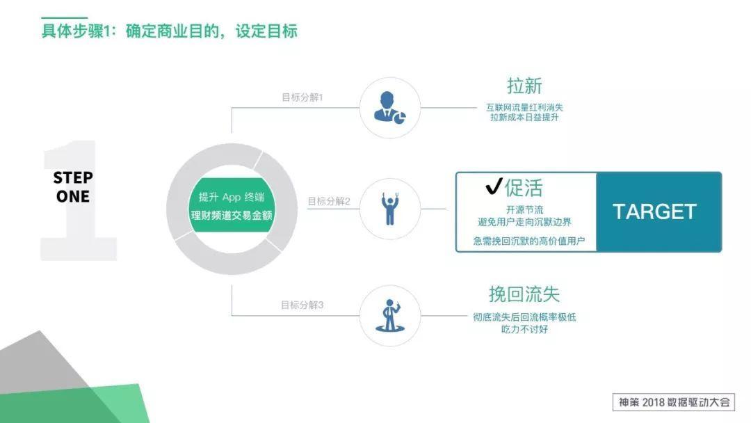 標簽體系應用及設計思路