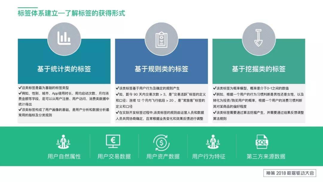 標簽體系應用及設計思路