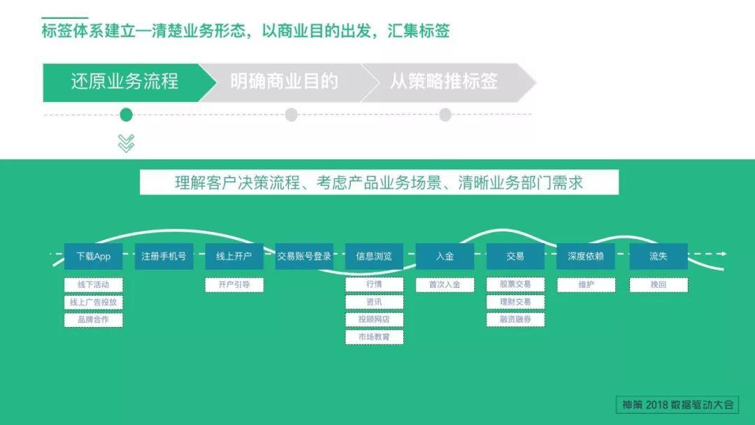 標簽體系應用及設計思路