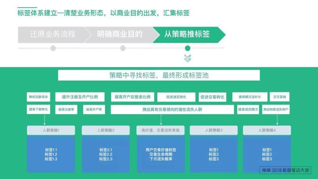 標簽體系應用及設計思路