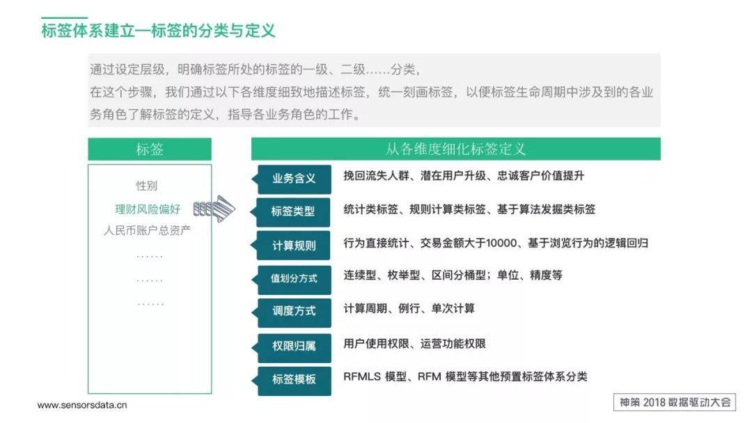 標簽體系應用及設計思路