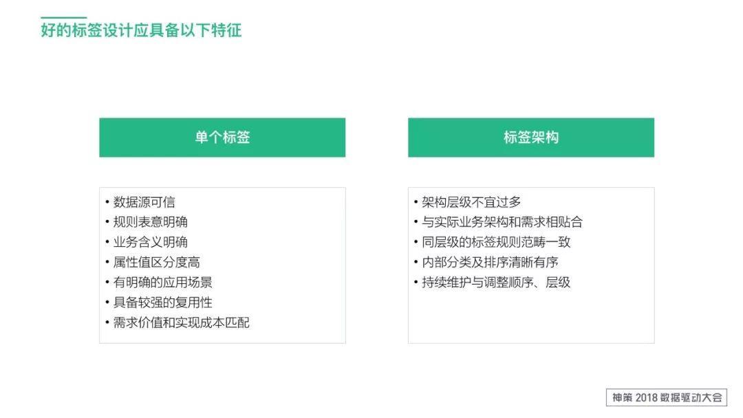標簽體系應用及設計思路