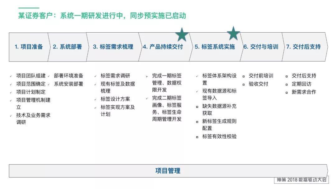 標簽體系應用及設計思路