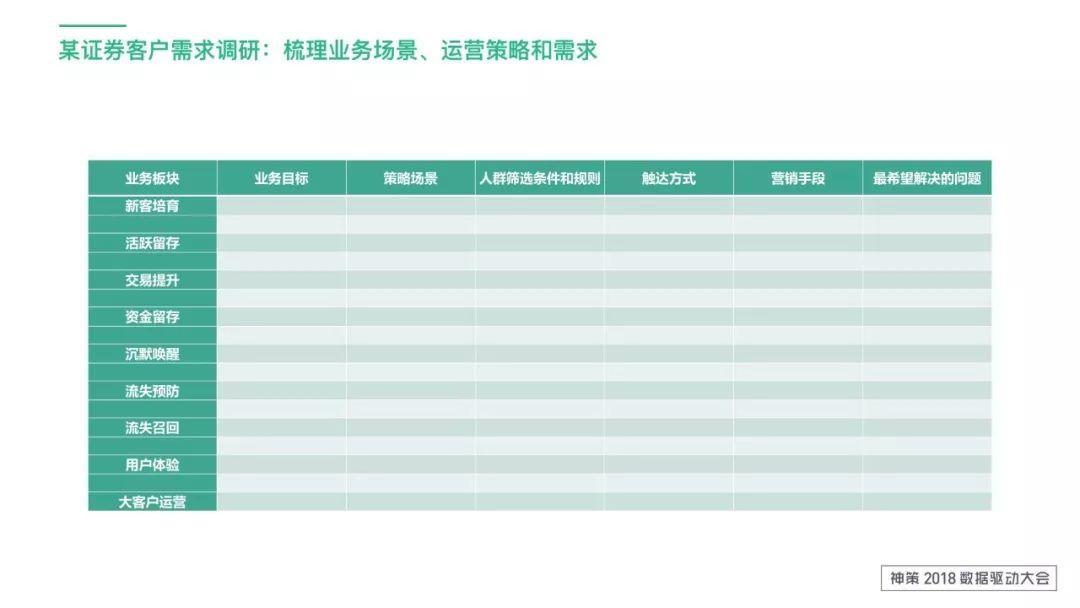 標簽體系應用及設計思路