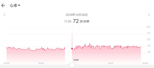 榮耀手環5i評測 USB隨拆隨充 高性價比的運動健康伴侶