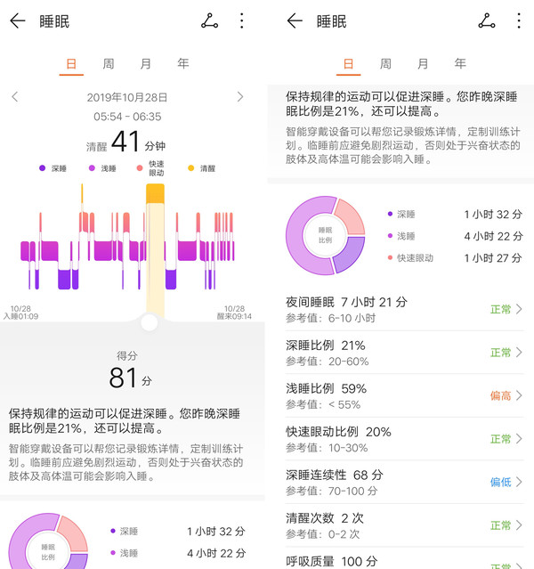 榮耀手環5i評測 USB隨拆隨充 高性價比的運動健康伴侶