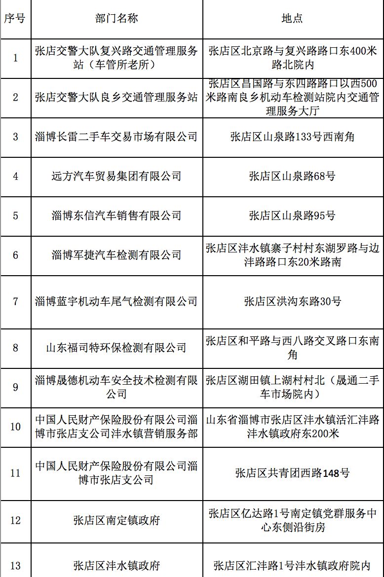 超方便！電動車掛牌，這些路口就能辦！只需3分鐘