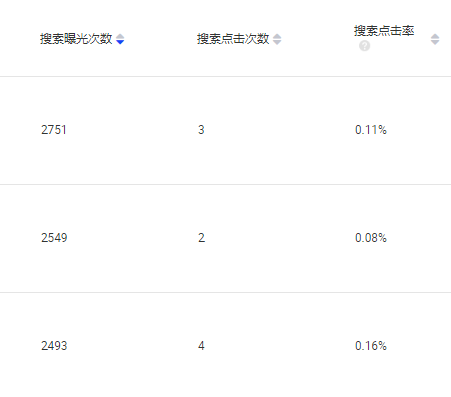 在阿里巴巴上賣瘋了的爆款產品，就應該這么打造?。ㄊ″X大法）