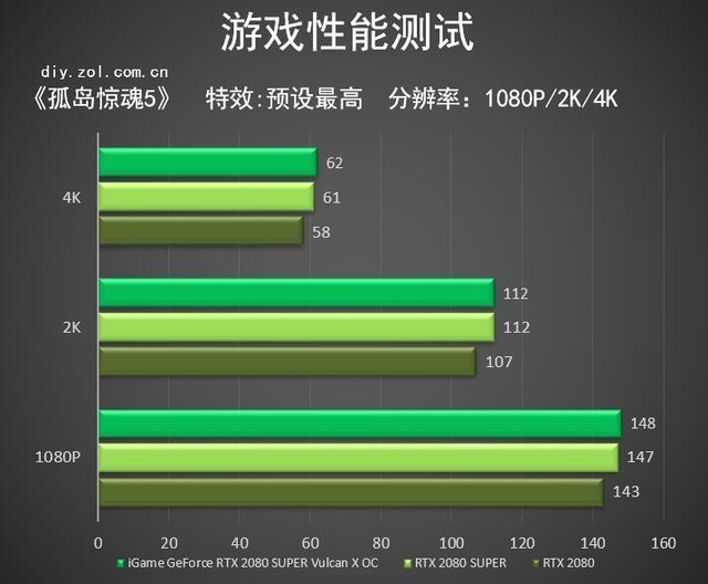 幀數太低？玩游戲CPU和顯卡誰更重要