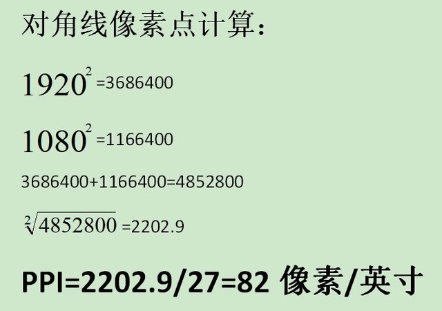 顯示器屏幕尺寸和分辨率之間有啥關系？