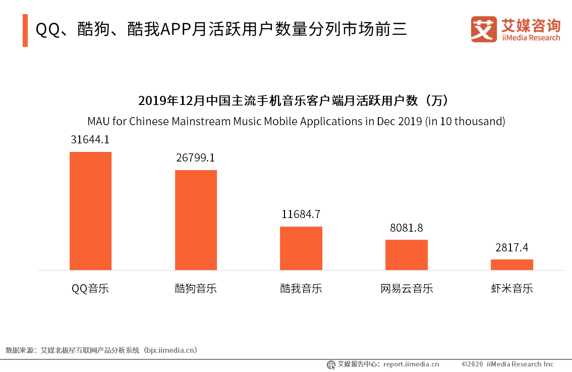 成于社交 困于版權：用戶超8億的網易云音樂為何仍遭群嘲？