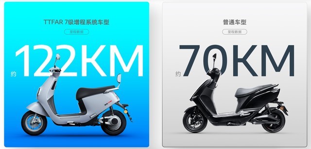 「每周推薦NO.12」5款值得買的雅迪電動車