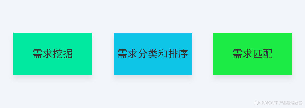 方法+模型工具，講透需求管理