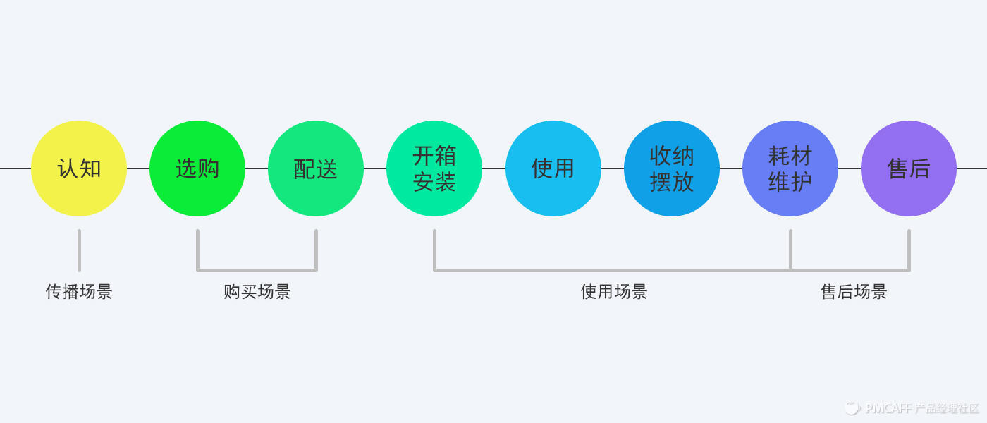 方法+模型工具，講透需求管理