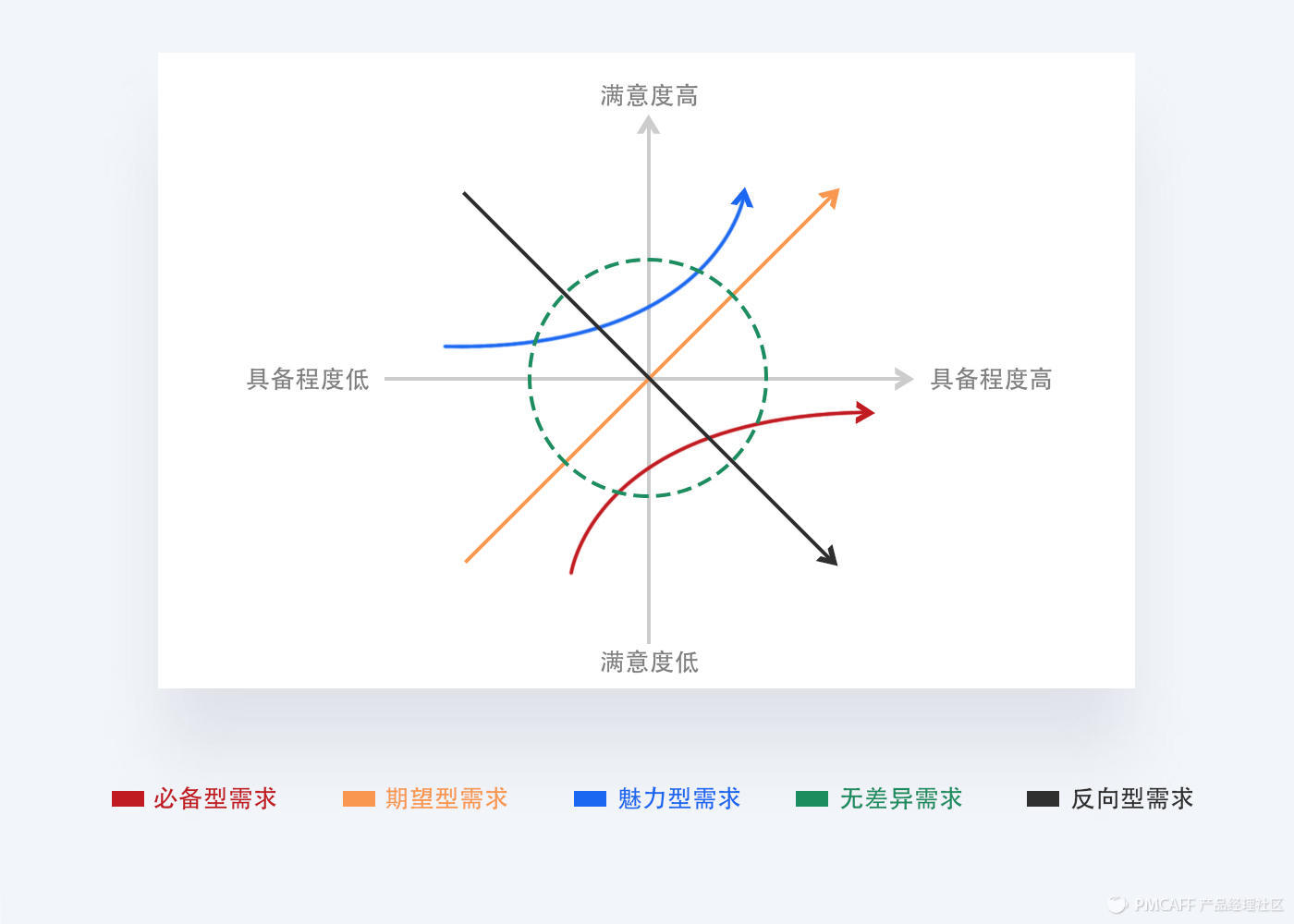 方法+模型工具，講透需求管理