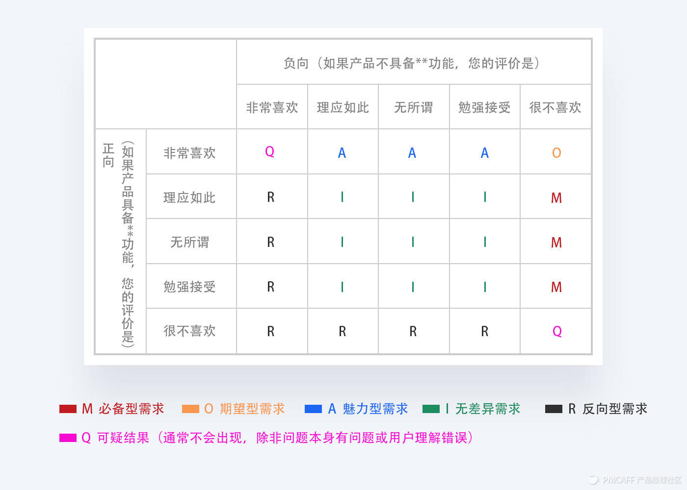 方法+模型工具，講透需求管理