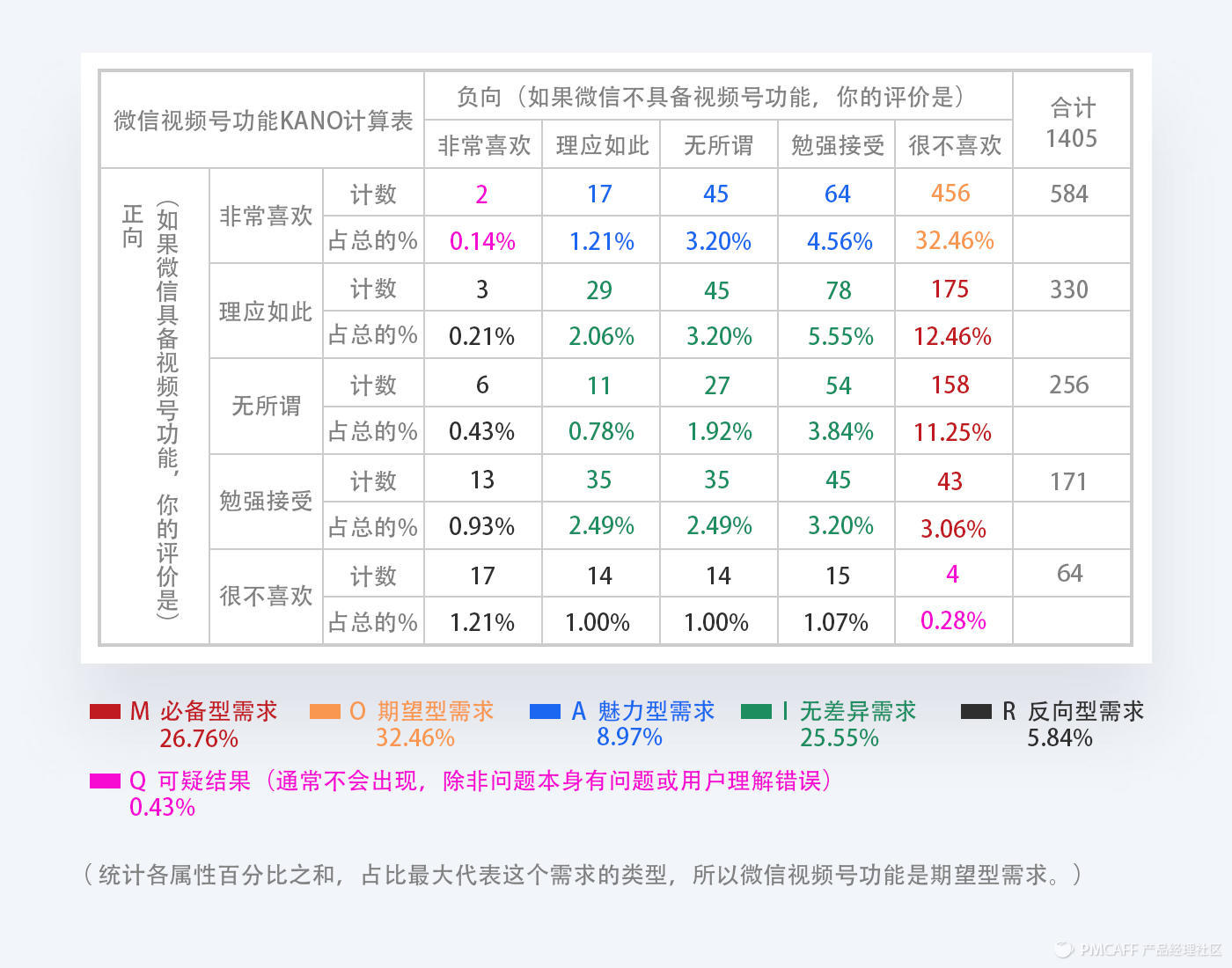 方法+模型工具，講透需求管理