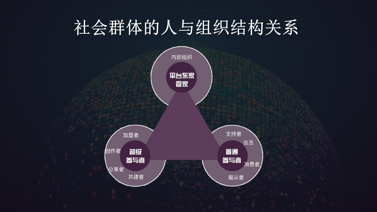 如何從零開始做社群，5000字深度講透社群商業的4大核心要素