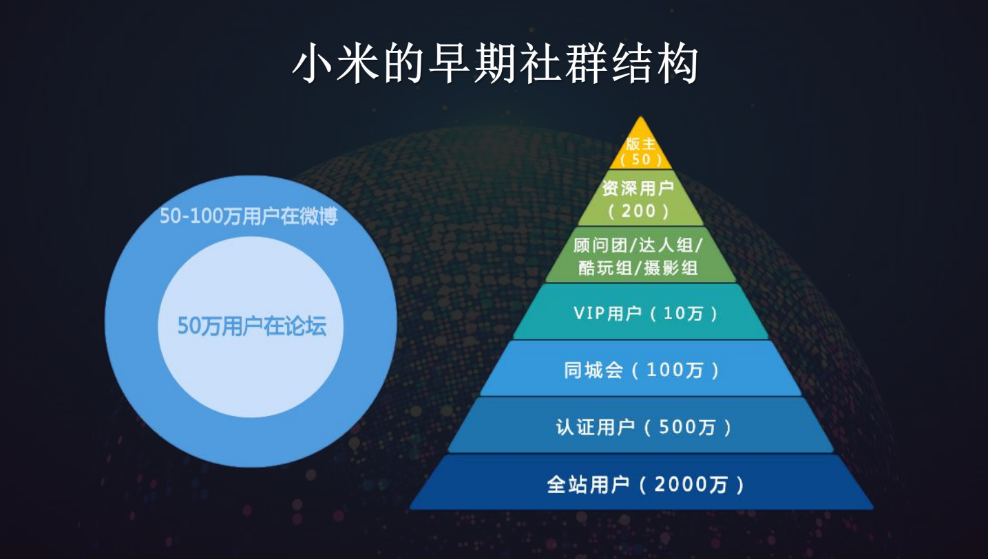 如何從零開始做社群，5000字深度講透社群商業的4大核心要素