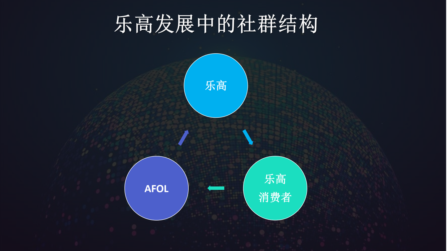 如何從零開始做社群，5000字深度講透社群商業的4大核心要素