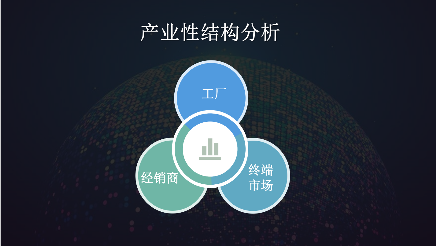 如何從零開始做社群，5000字深度講透社群商業的4大核心要素