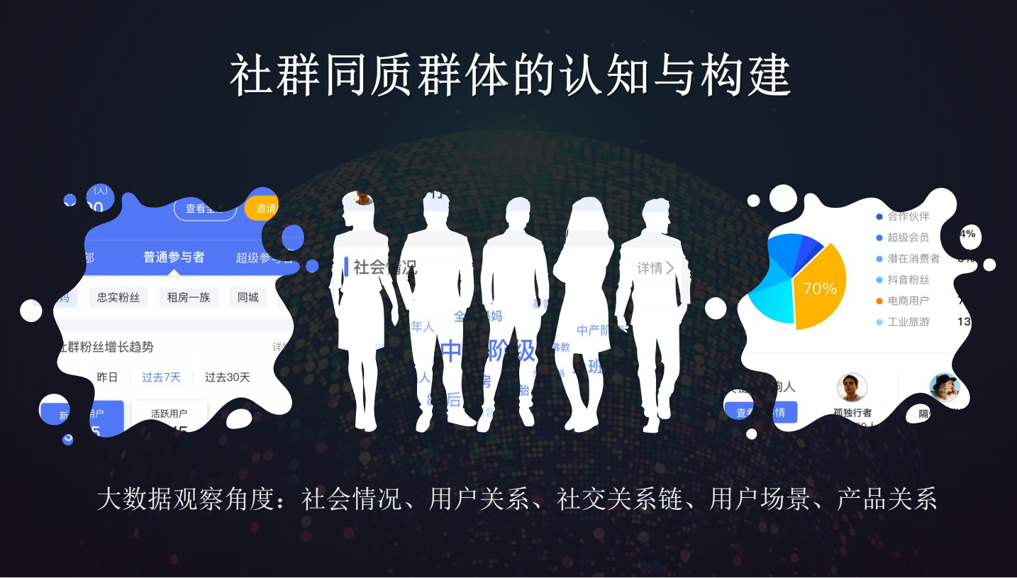 如何從零開始做社群，5000字深度講透社群商業的4大核心要素