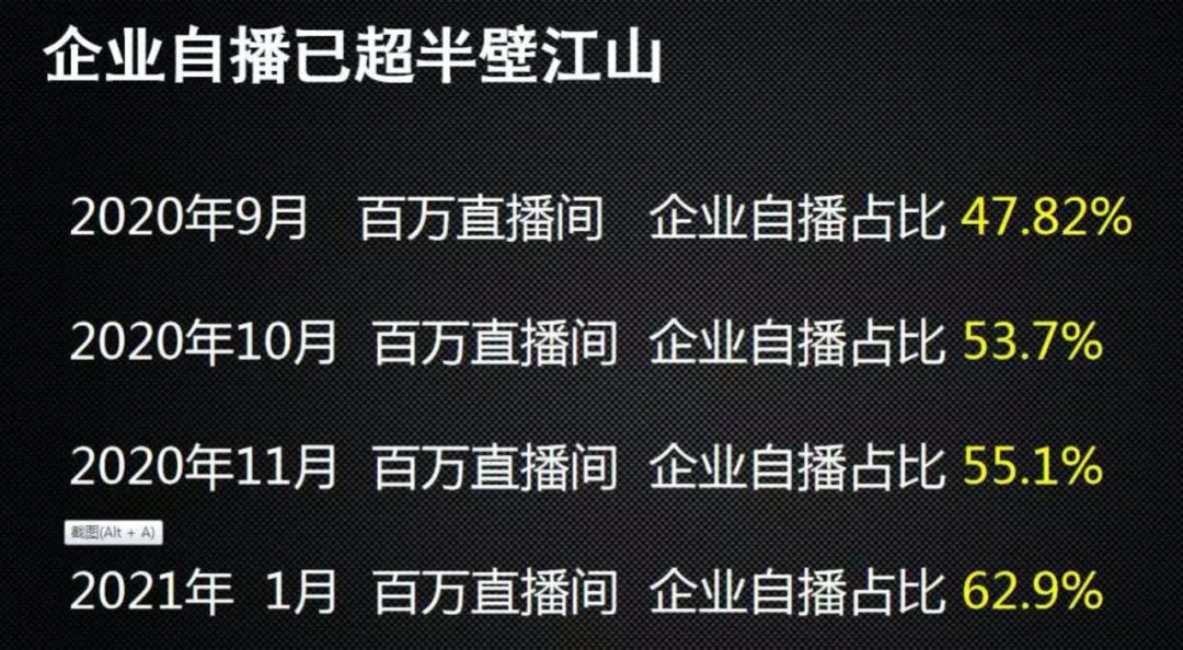 李佳琦薇婭為什么開始布局私域流量？