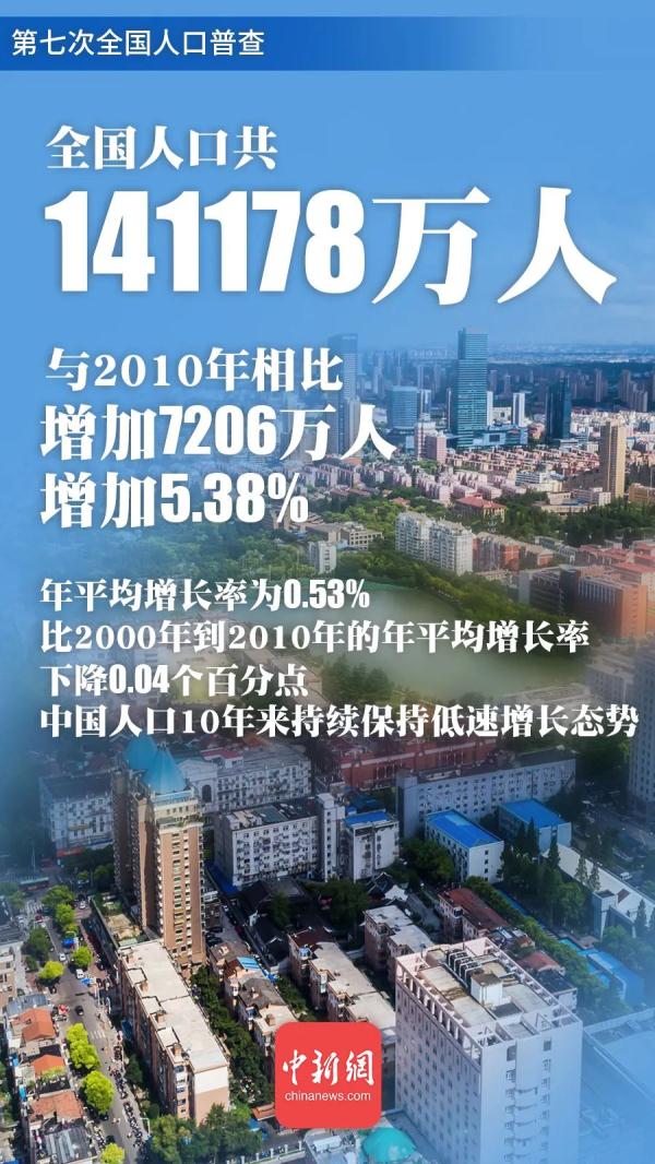 未來中國還有人口紅利嗎？