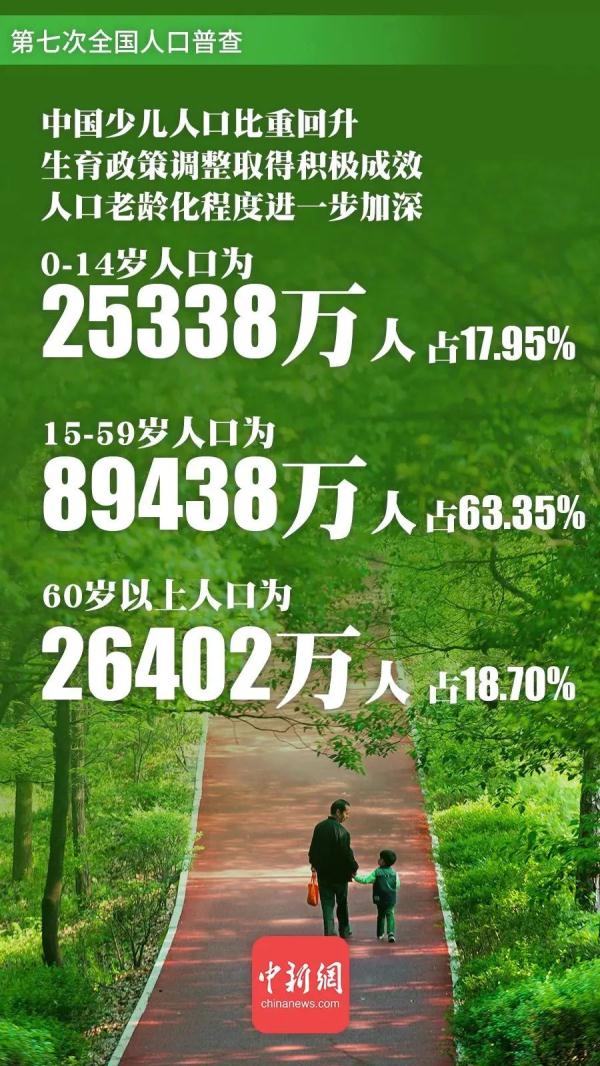 未來中國還有人口紅利嗎？