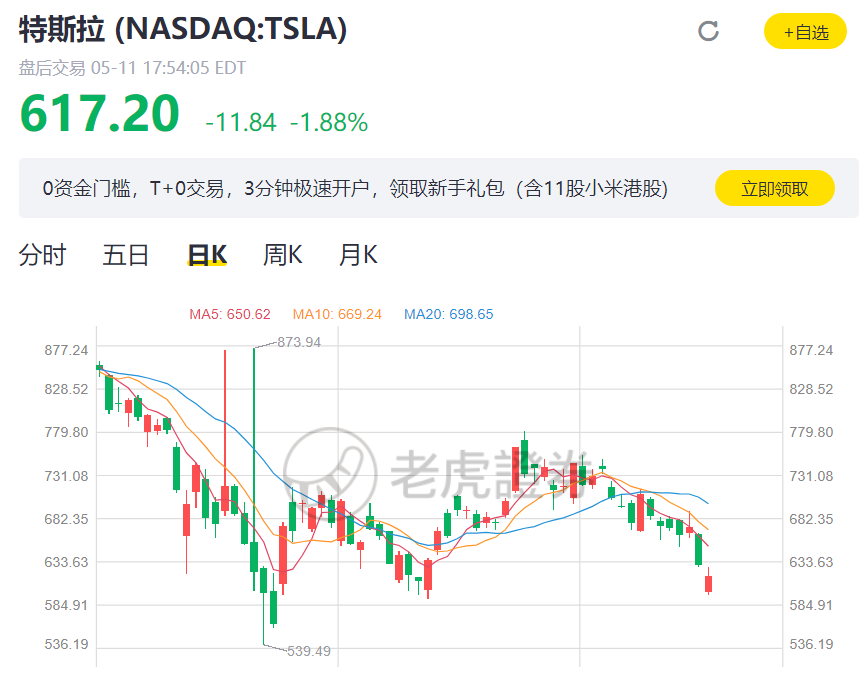 少賣近萬輛，特斯拉銷量大跌！陶琳又有新言論：對一些功能要加強消費者教育