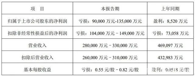 52只企鵝收入2000萬！養鵝真能拯救上市公司嗎？大連圣亞為保殼拼了！上萬股民狂歡，監管火速問詢