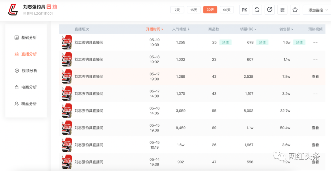 釣魚也能火！兩年全網粉絲過千萬，釣魚界頭部網紅劉志強的漲粉秘籍