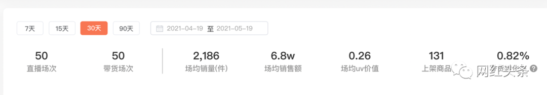 釣魚也能火！兩年全網粉絲過千萬，釣魚界頭部網紅劉志強的漲粉秘籍