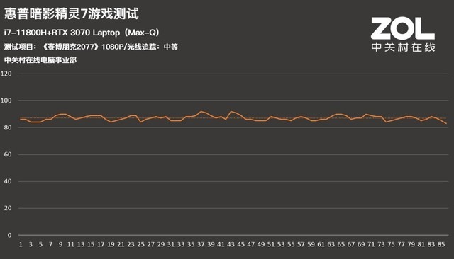 11代酷睿+30獨顯加持 惠普暗影精靈7到底怎么樣